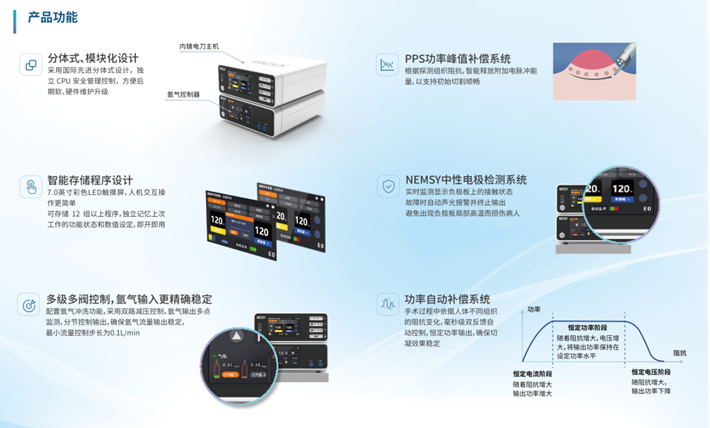 高频手术系统ECO-800A +ECO-800E2