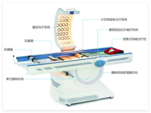 众力 热磁横波运动理疗机 HLJ-103