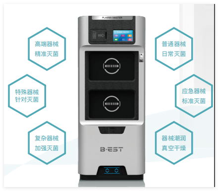 老肯 过氧化氢低温等离子体灭菌器  LK/MJQ-100