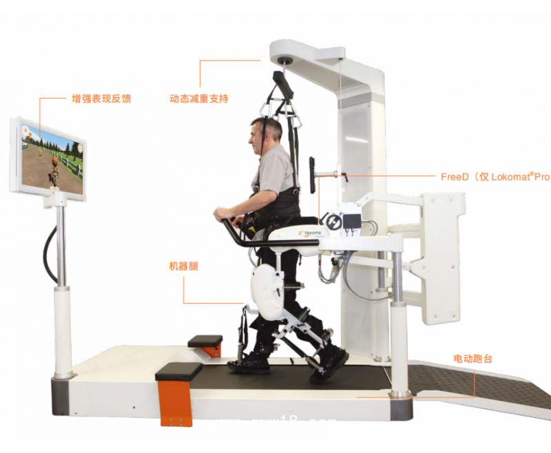 瑞士下肢智能康复机器人Lokomat®Pro/Nanos