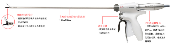 美国强生超声刀刀头HAR36 |||HAR23