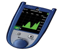 EMG吞咽障碍治疗仪 Loguva